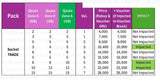 Voucher Kuota Data 3 / Three / Tri AON 1 Jatim-Jateng NEW total (3GB)